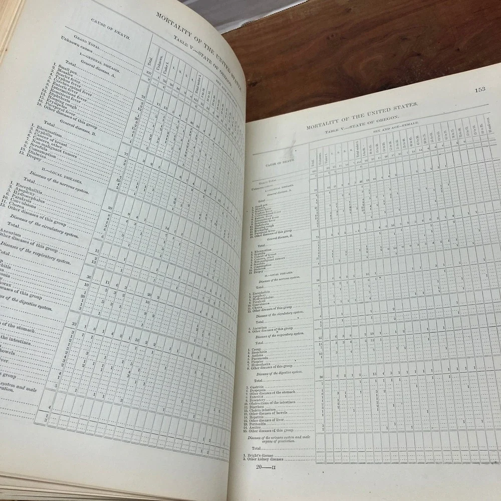 Ninth Census Vol II Vital Statistics 1872 Francis Walker US Government Printing